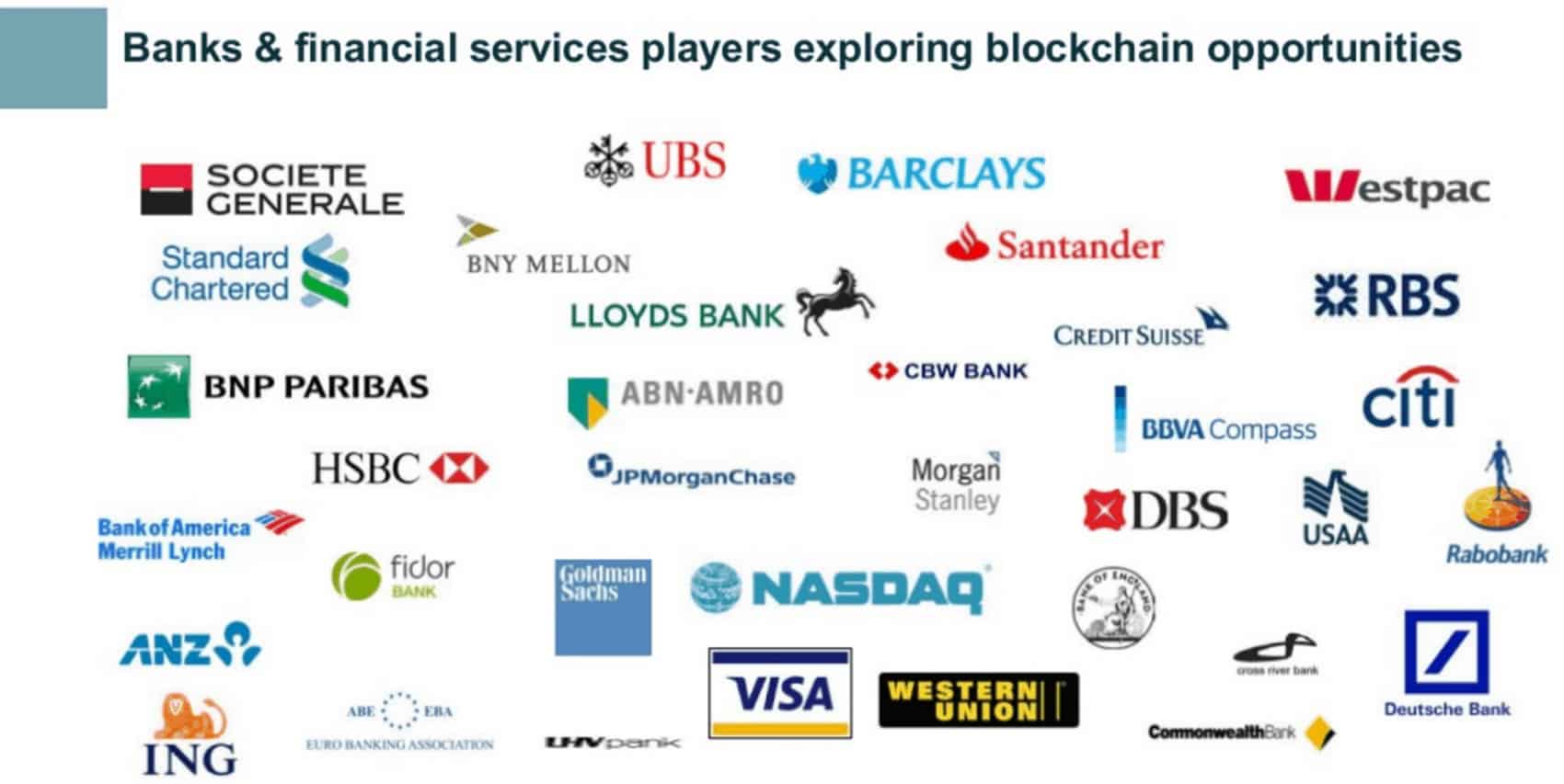 banks using blockchain