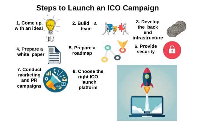 Main steps to launch an ICO campaign
