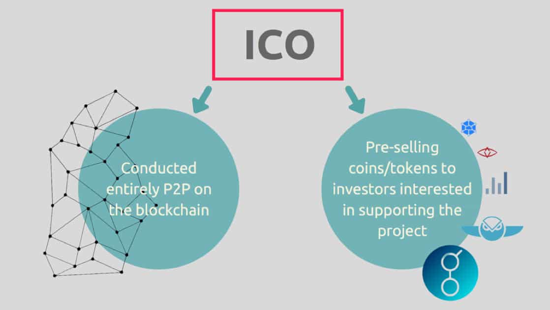How to launch an initial coin offering. The ICO method.