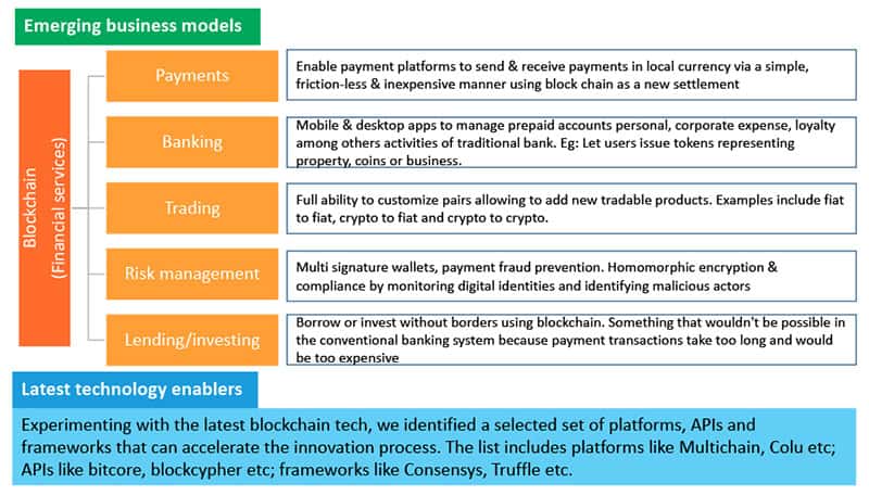 Uses For Smart Contracts And How They Solve Problems