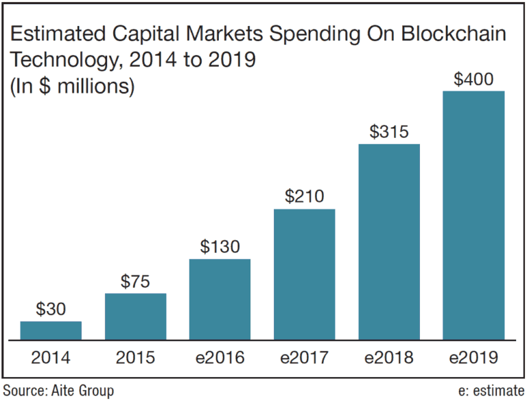 how to best invest in blockchain technologies currency