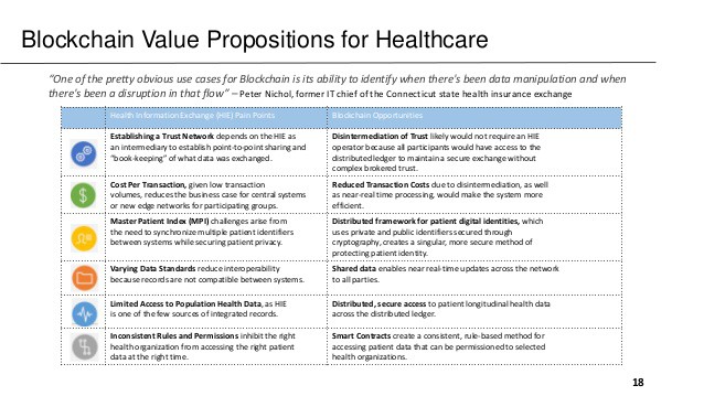 how to implement blockchain in healthcare