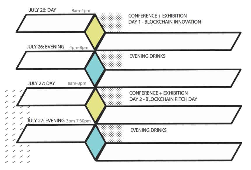 3rd Annual Blockchain Conference
