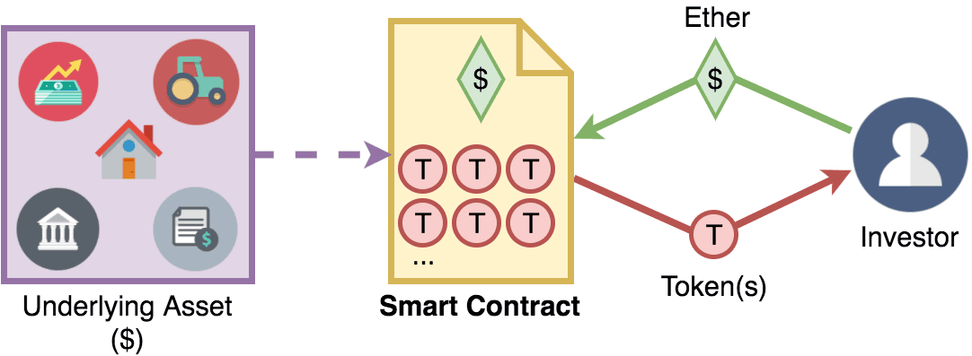 bitcoin smart contracts vs ethereum