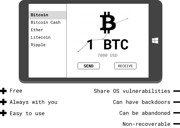 free bitcoin cash wallet