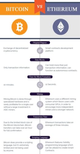 Step-by-Step Ethereum Programming Tutorial For Newbies