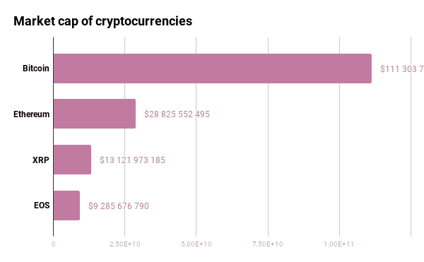 eos crypto market cap