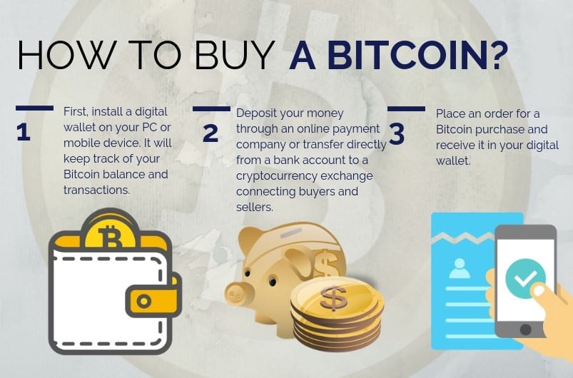 how does buying and selling bitcoin work