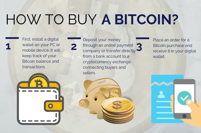 What Is A Bitcoin Transaction U!   nderstanding Its Process And Challenges - 