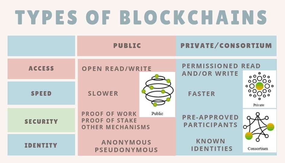blockchain keywords list