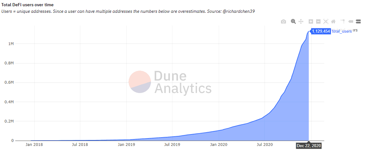 defi users total