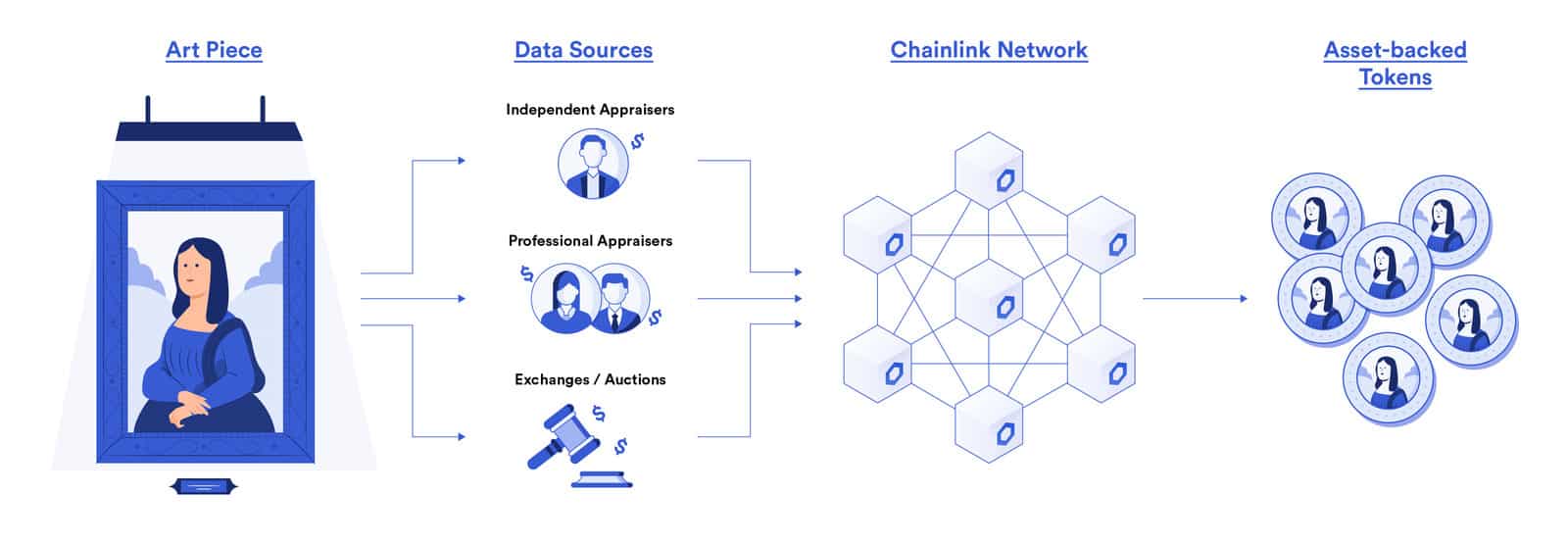 fractional investment in defi